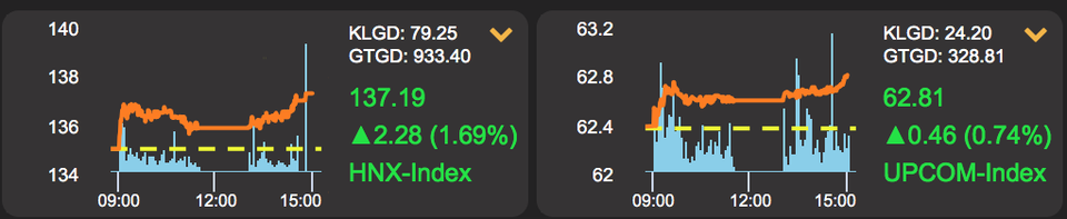 Phu nhân tỷ phú Phạm Nhật Vượng vững “top 5” giàu nhất sàn chứng khoán Việt - 2 Phu nhân tỷ phú Phạm Nhật Vượng vững “top 5” giàu nhất sàn chứng khoán Việt - 2