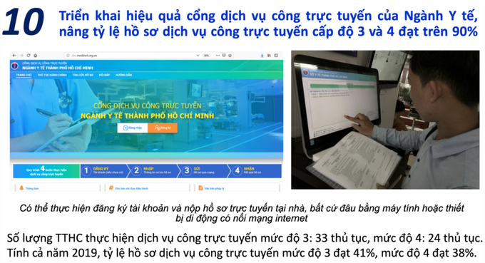 10 hoạt động khám, chữa bệnh nổi bật trong năm 2019 của Ngành Y tế TP.HCM - Ảnh 10.