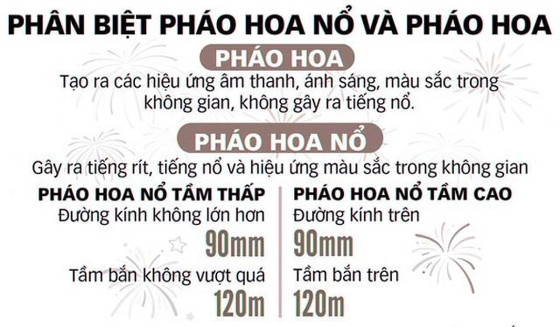 Các loại pháo hoa người dân được sử dụng mà không cần xin phép - 1 Các loại pháo hoa người dân được sử dụng mà không cần xin phép - 1