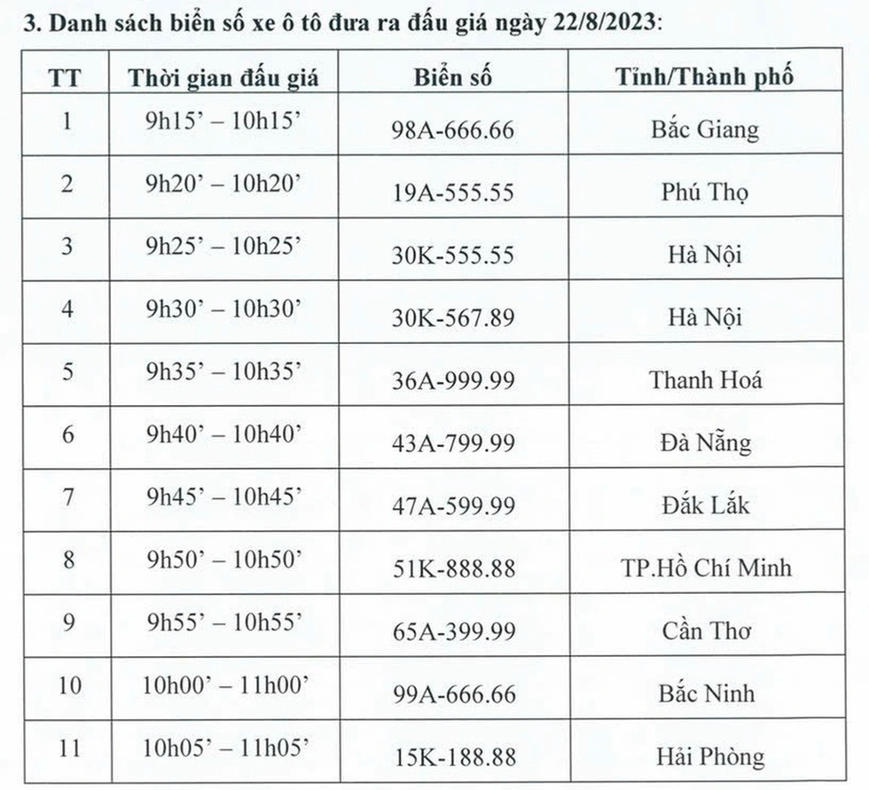 Danh sách biển số đẹp được mang ra đấu giá vào sáng 22/8, nhưng không có phiên đấu giá nào diễn ra vì hệ thống gặp lỗi (Ảnh: Cục CSGT). Danh sách biển số đẹp được mang ra đấu giá vào sáng 22/8, nhưng không có phiên đấu giá nào diễn ra vì hệ thống gặp lỗi (Ảnh: Cục CSGT).
