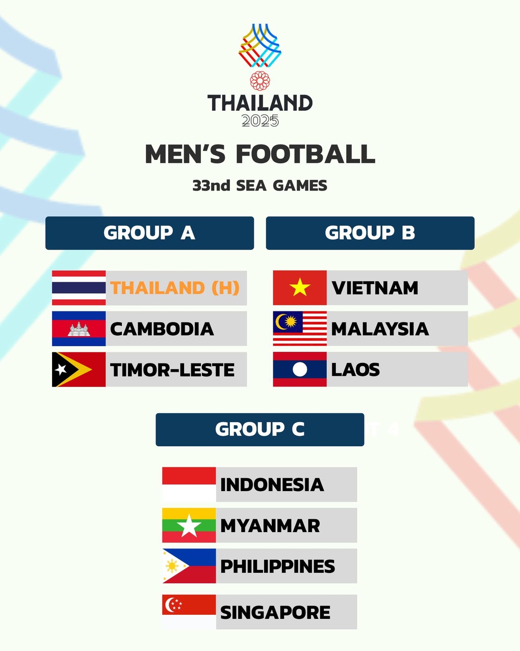 Sự cố hy hữu gây ảnh hưởng tới môn bóng đá nam SEA Games 33 - 2 Sự cố hy hữu gây ảnh hưởng tới môn bóng đá nam SEA Games 33 - 2