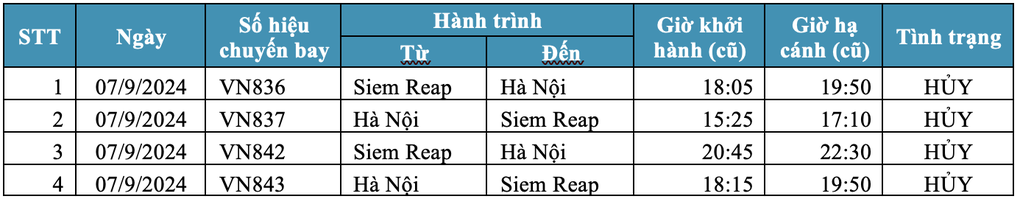 Chi tiết danh sách các chuyến bay bị hoãn, hủy vì siêu bão Yagi - 2