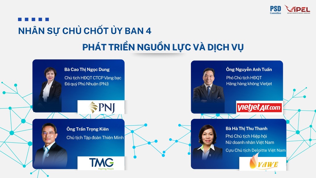 Toàn cảnh Kinh tế tư nhân Việt Nam 2025 (ViPEL 2025) - 6 Toàn cảnh Kinh tế tư nhân Việt Nam 2025 (ViPEL 2025) - 6