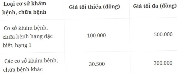 Viện phí trước ngã ba đường - 2 Viện phí trước ngã ba đường - 2