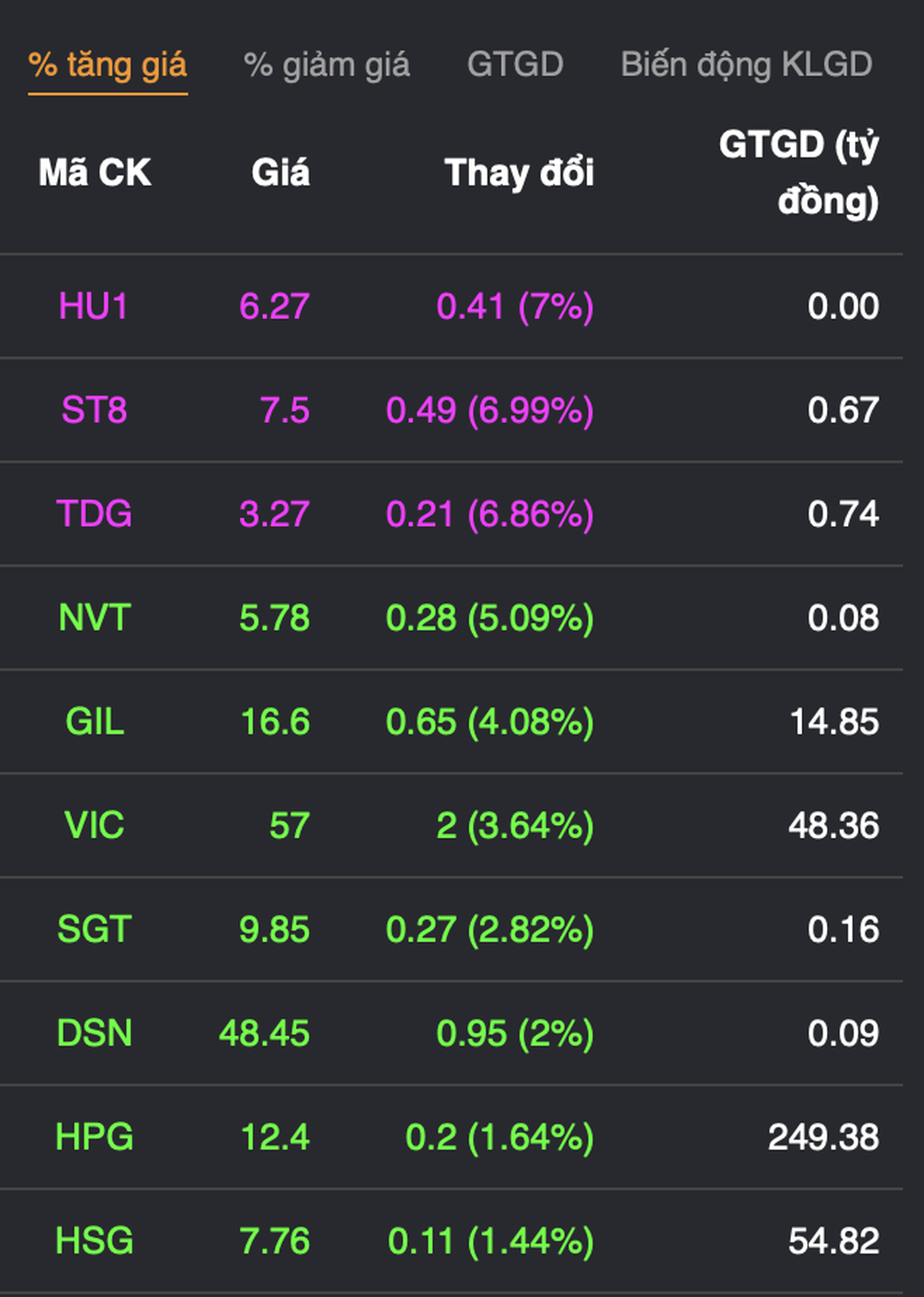 Call margin, VN-Index giảm sốc về sát 900 điểm - 2 Call margin, VN-Index giảm sốc về sát 900 điểm - 2