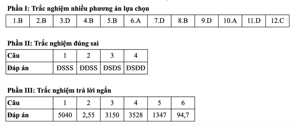 Gợi ý đáp án toán kỳ thi tốt nghiệp THPT 2025: Mã đề 121, 122, 123 và 124 - 4 Gợi ý đáp án toán kỳ thi tốt nghiệp THPT 2025: Mã đề 121, 122, 123 và 124 - 4