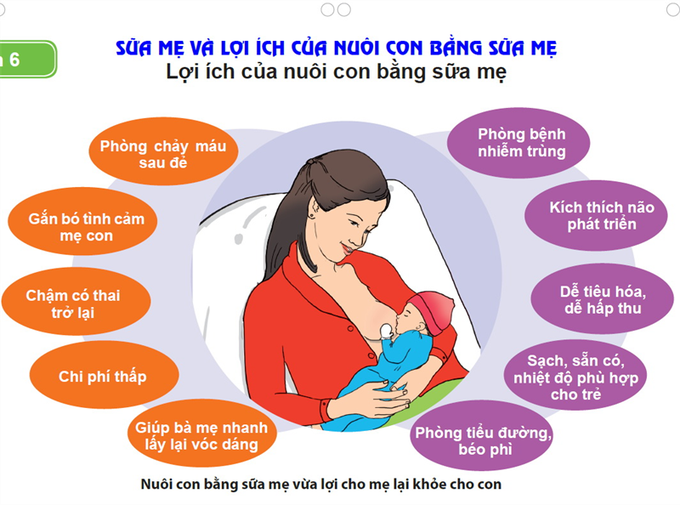Lợi ích nuôi con bằng sữa mẹ