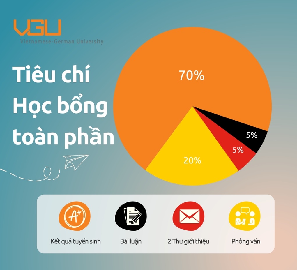 Học bổng toàn phần trên 300 triệu đồng từ Trường Đại học Việt Đức - 4 Học bổng toàn phần trên 300 triệu đồng từ Trường Đại học Việt Đức - 4