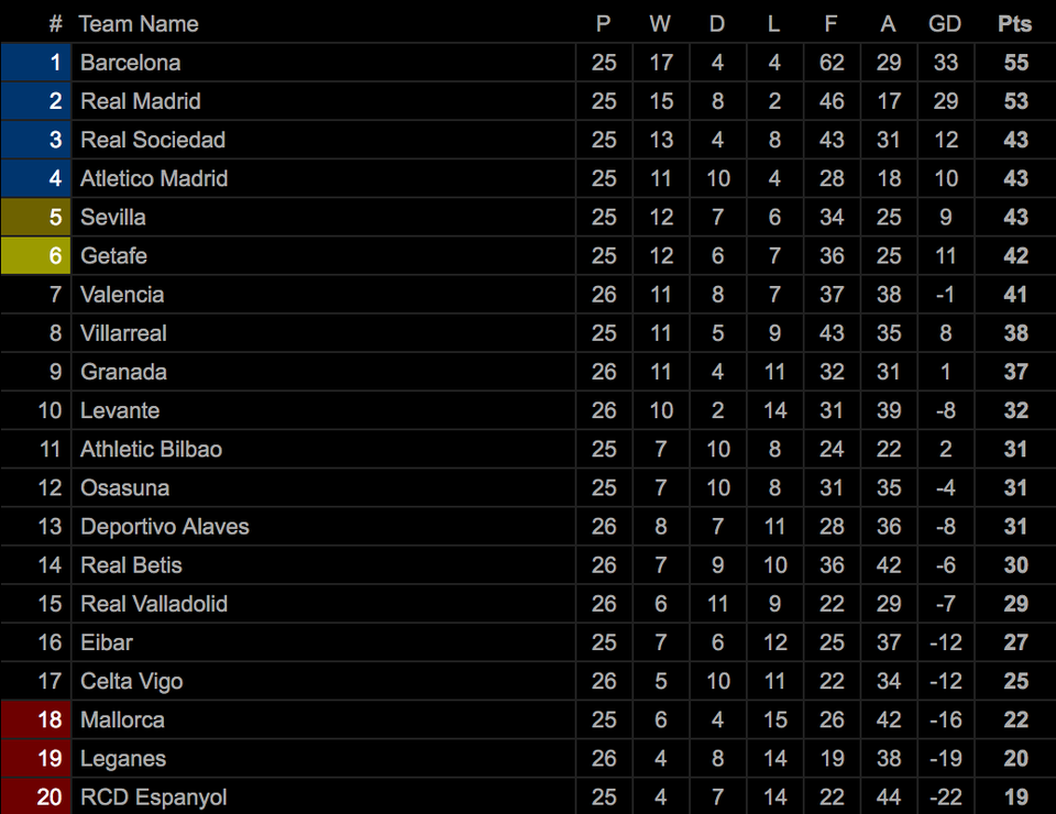 Real Madrid - Barcelona: Canh bạc cả mùa giải - 7 Real Madrid - Barcelona: Canh bạc cả mùa giải - 7