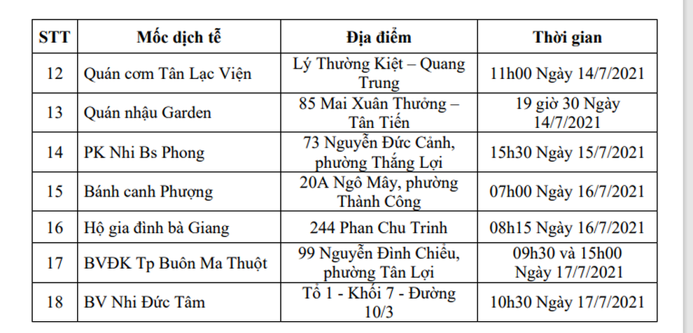 Buôn Ma Thuột giãn cách xã hội toàn thành phố theo Chỉ thị 15 - 3 Buôn Ma Thuột giãn cách xã hội toàn thành phố theo Chỉ thị 15 - 3