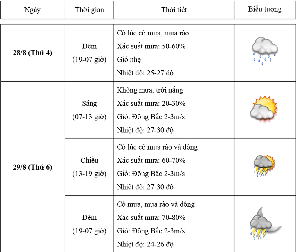 Bắc Bộ và Trung Bộ mưa to đến rất to - 2 Bắc Bộ và Trung Bộ mưa to đến rất to - 2