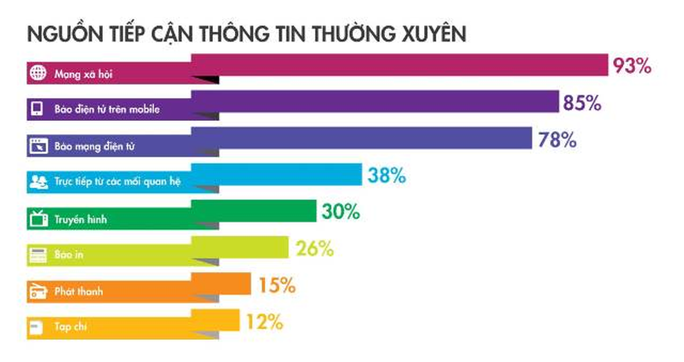 Công nghệ báo nói của Viettel giúp hoàn thiện hệ sinh thái báo điện tử - 1 Công nghệ báo nói của Viettel giúp hoàn thiện hệ sinh thái báo điện tử - 1