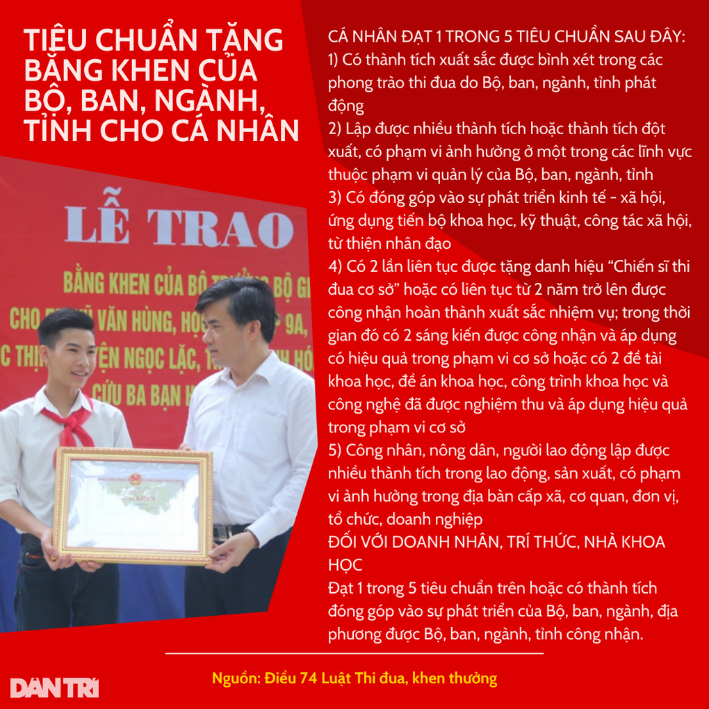 Tiêu chuẩn xét tặng Bằng khen của Bộ trưởng, Chủ tịch UBND tỉnh - 1 Tiêu chuẩn xét tặng Bằng khen của Bộ trưởng, Chủ tịch UBND tỉnh - 1