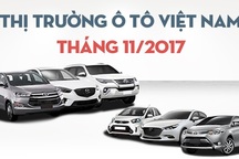 Toyota và Trường Hải chiếm hơn nửa doanh số thị trường ô tô Việt Nam