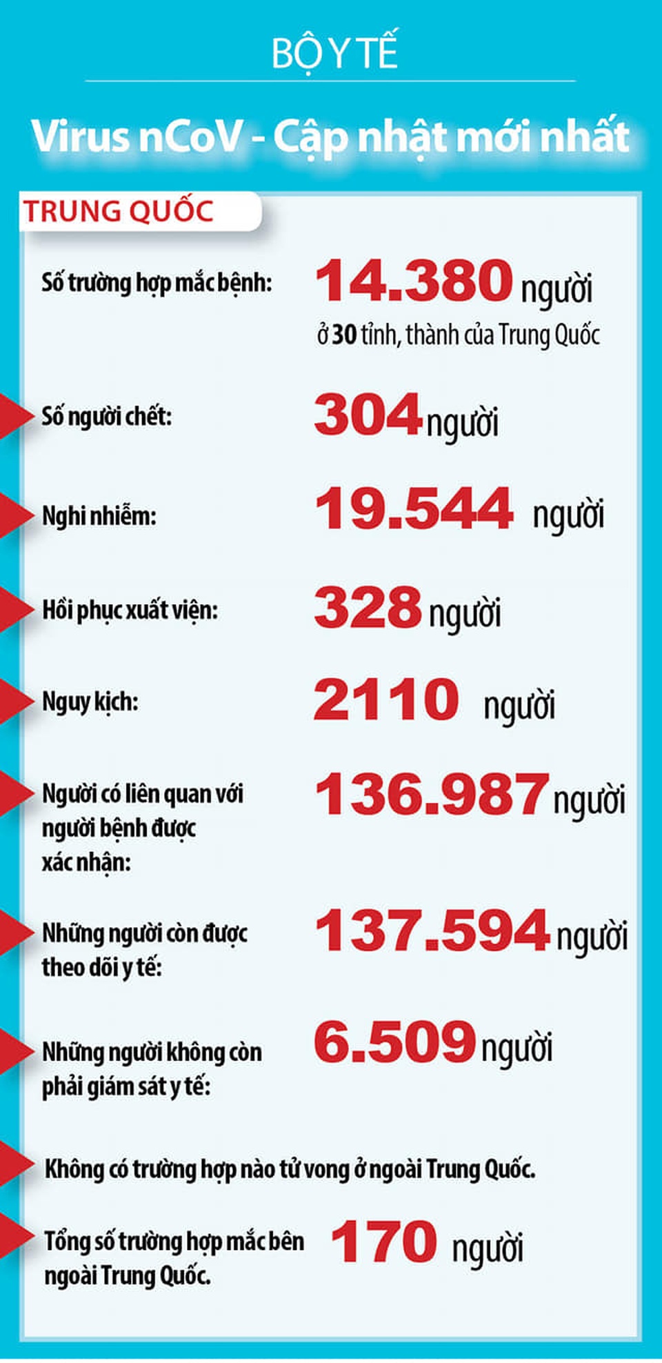 Ca nhiễm virus corona thứ 7 tại Việt Nam quá cảnh qua Vũ Hán 2 tiếng - 4 Ca nhiễm virus corona thứ 7 tại Việt Nam quá cảnh qua Vũ Hán 2 tiếng - 4