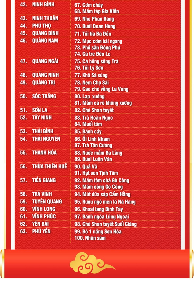 Top 100 món ăn đặc sản và đặc sản quà tặng Việt Nam - Ảnh 10. Top 100 món ăn đặc sản và đặc sản quà tặng Việt Nam - Ảnh 10.