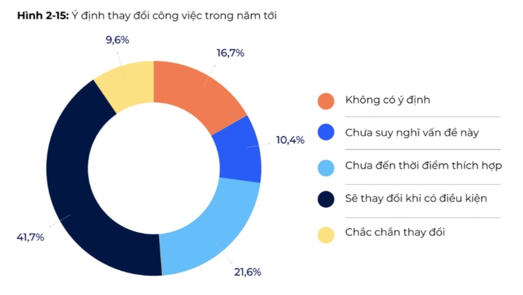 Điểm chuẩn của ngành học chờ thời tới là ... bỏ việc ngay - 3