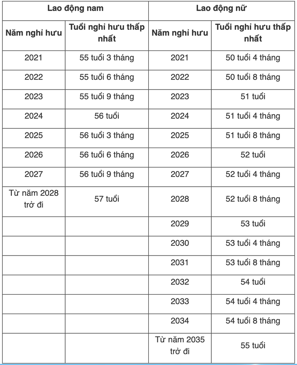 Tuổi nghỉ hưu của công chức, viên chức năm 2025 - 2