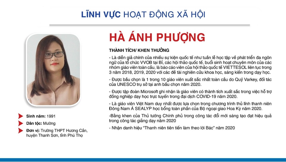 Thành tích đáng nể của 10 Gương mặt trẻ Việt Nam tiêu biểu 2020 - 5 Thành tích đáng nể của 10 Gương mặt trẻ Việt Nam tiêu biểu 2020 - 5