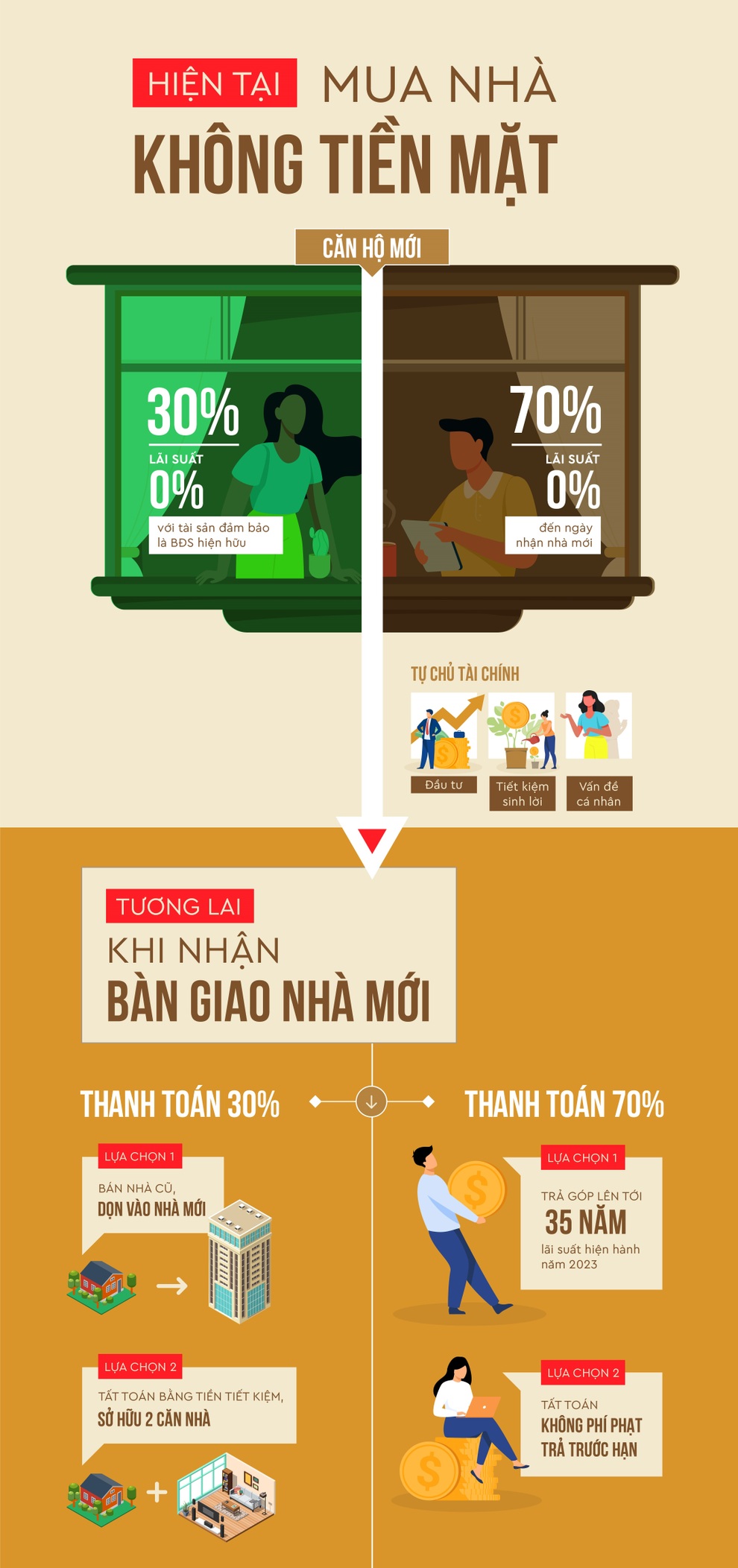 Khan nguồn cung, giá cả tăng mới thấy tiềm năng của Home for Home - 2 Khan nguồn cung, giá cả tăng mới thấy tiềm năng của Home for Home - 2