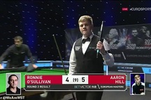 Tay cơ 18 tuổi gây sốc khi đánh bại nhà vô địch bi-a thế giới O'Sullivan