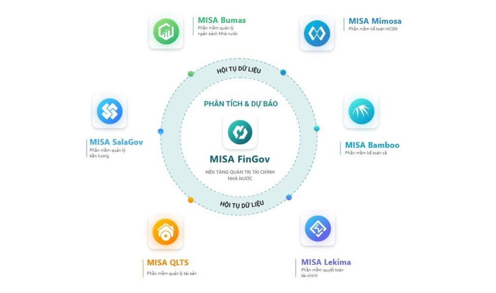 MISA nhận giải Vàng tại Make in Vietnam - 2 MISA nhận giải Vàng tại Make in Vietnam - 2