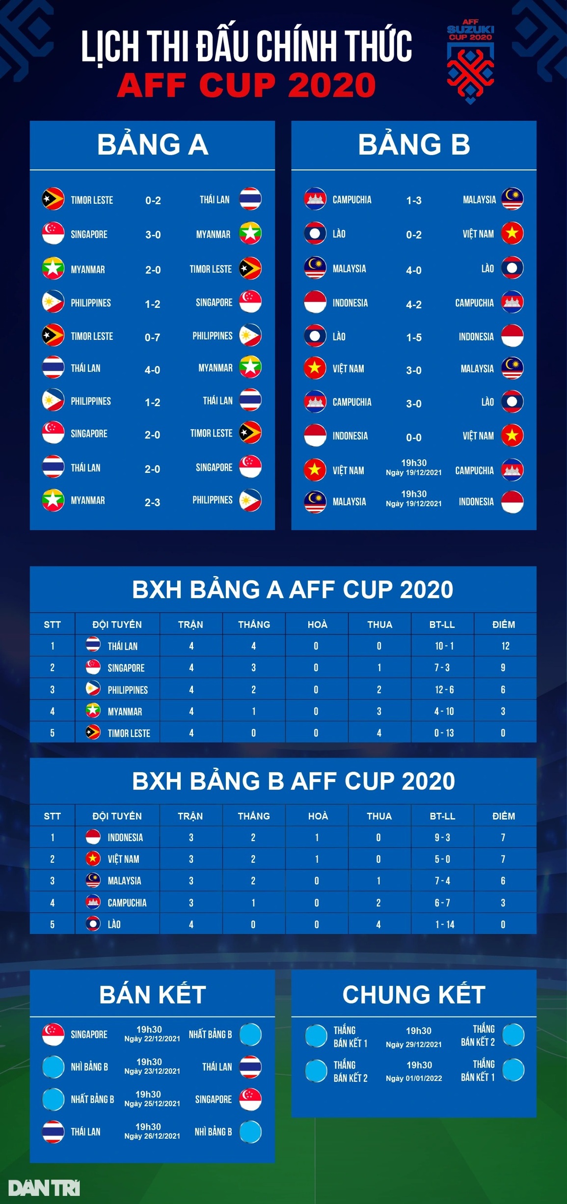 Đội tuyển Singapore mất cầu thủ trụ cột ở bán kết AFF Cup 2020 - 3 Đội tuyển Singapore mất cầu thủ trụ cột ở bán kết AFF Cup 2020 - 3