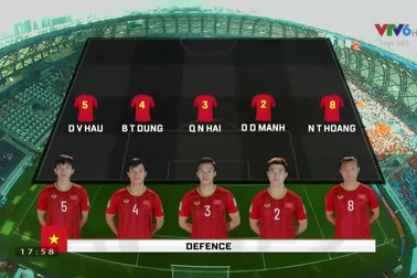 Thắng Jordan trên loạt luân lưu, đội tuyển Việt Nam vào tứ kết Asian Cup 2019