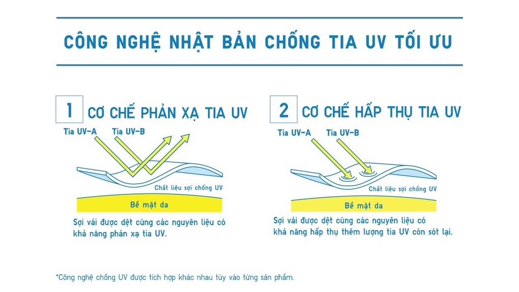 Áo càng dày thì chống nắng càng hiệu quả: Chuyên gia nói gì? - 2 Áo càng dày thì chống nắng càng hiệu quả: Chuyên gia nói gì? - 2