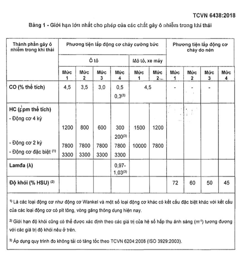 Không lo ô tô cũ sẽ bị cấm lưu hành nếu chủ xe lưu ý đến điều này - 3 Không lo ô tô cũ sẽ bị cấm lưu hành nếu chủ xe lưu ý đến điều này - 3