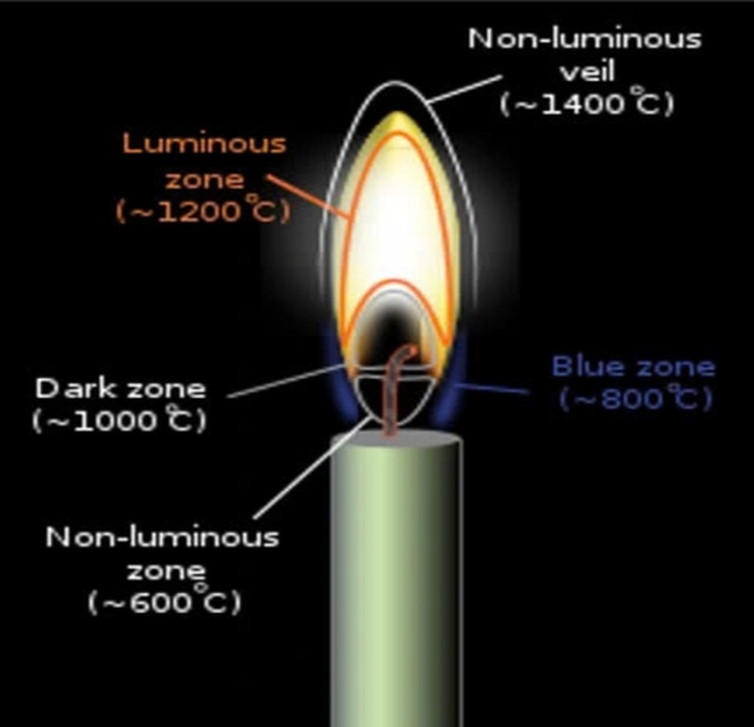 Chế tạo nón thu nhiệt tận dụng nguồn năng lượng từ phế phẩm khi đốt cháy - 5 Chế tạo nón thu nhiệt tận dụng nguồn năng lượng từ phế phẩm khi đốt cháy - 5