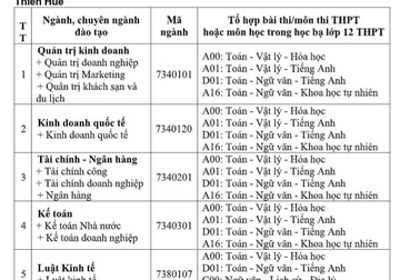 Quảng Ngãi: Trường ĐH Tài chính - Kế toán tuyển 950 chỉ tiêu năm 2019
