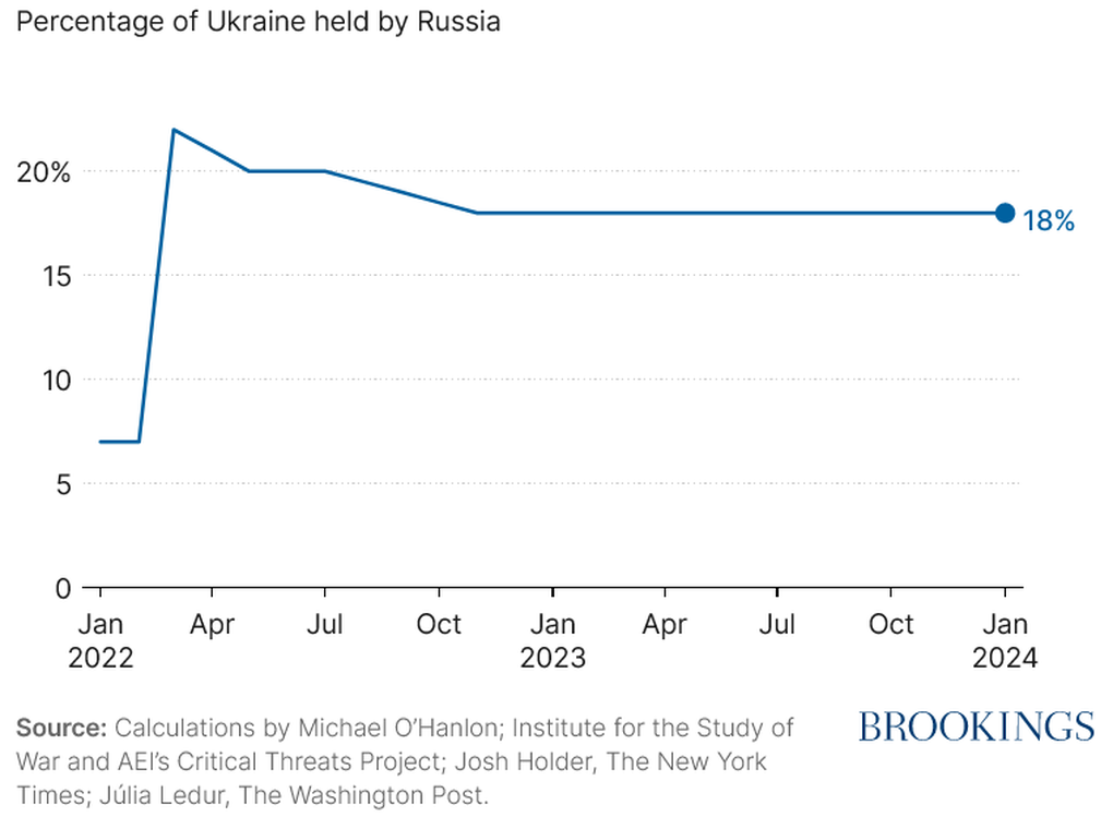 Ông Putin: Ukraine là vấn đề sống còn với Nga - 2