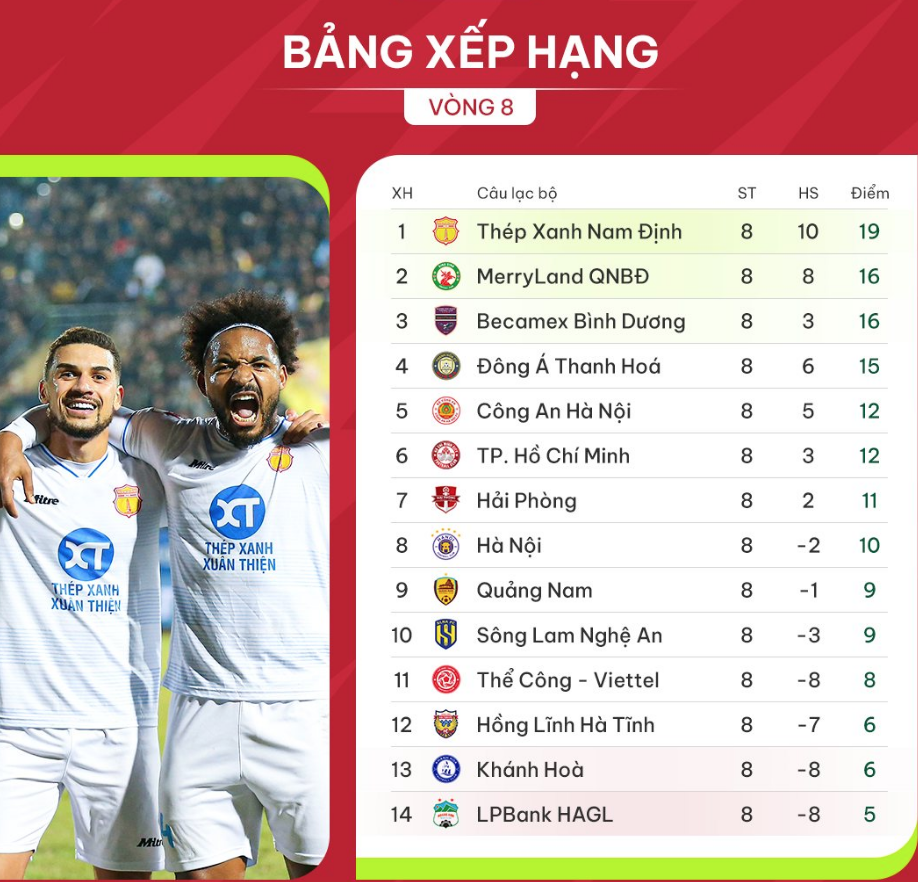 HA Gia Lai menang di laga pertama, Pelatih Kiatisuk bilang sesuatu yang mengejutkan - 3 HA Gia Lai thắng trận đầu tiên, HLV Kiatisuk nói điều bất ngờ - 3