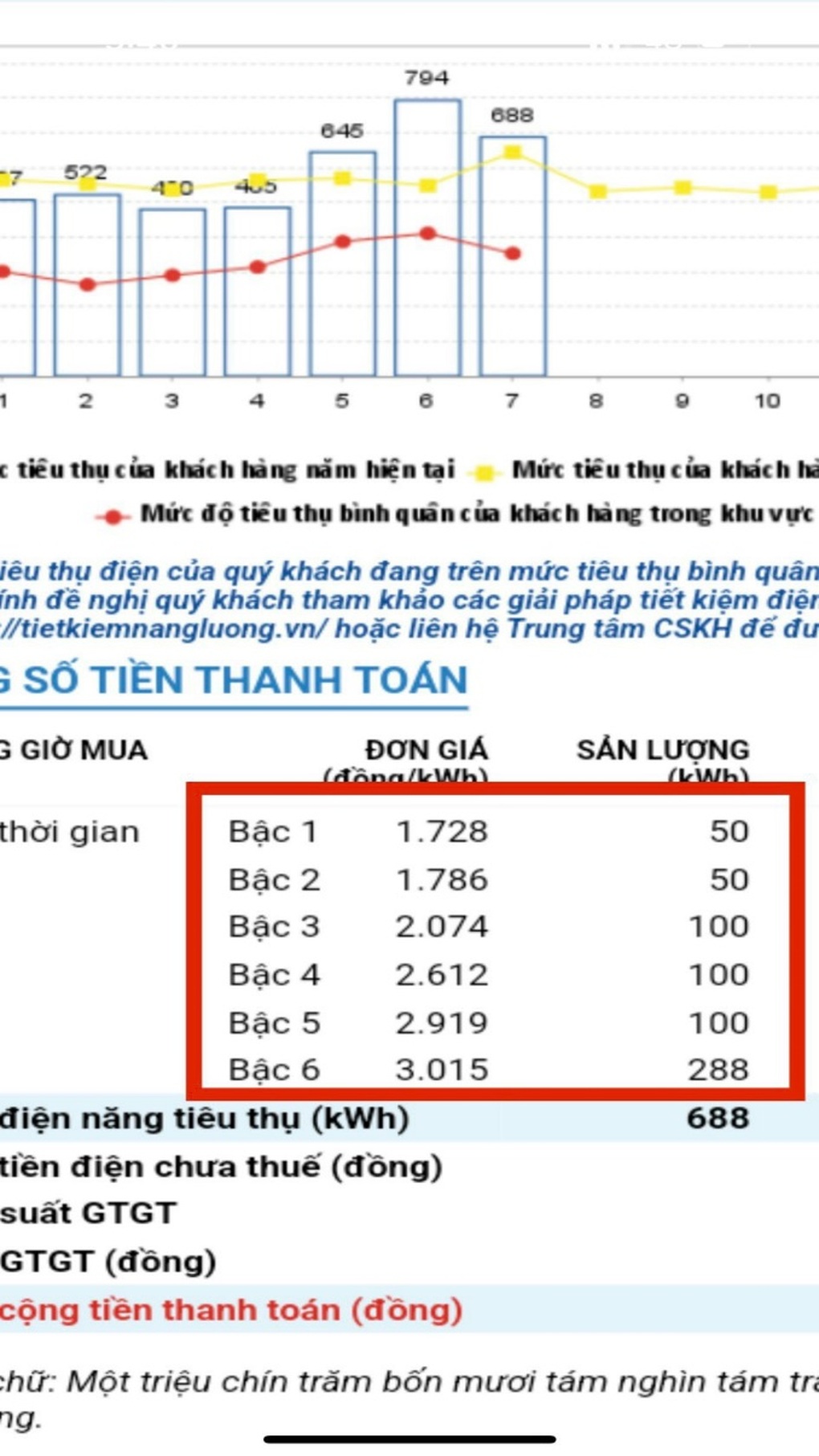 EVNHCMC: Không đổi định mức bậc thang giá khi thay đổi ngày ghi chỉ số - 2 EVNHCMC: Không đổi định mức bậc thang giá khi thay đổi ngày ghi chỉ số - 2