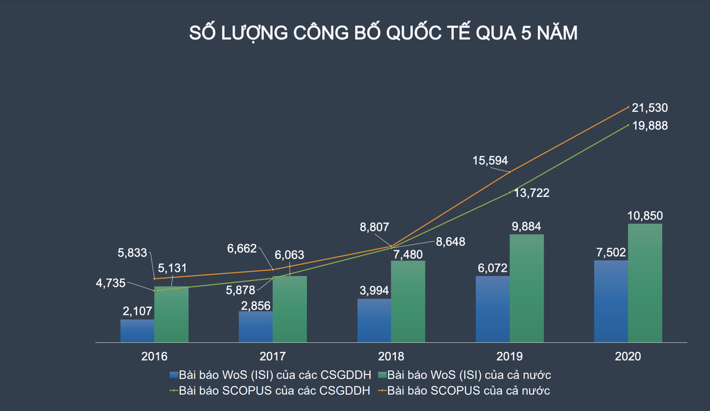 Bộ trưởng Nguyễn Kim Sơn: Tự chủ đại học là một cơ chế mới, phức tạp - 3 Bộ trưởng Nguyễn Kim Sơn: Tự chủ đại học là một cơ chế mới, phức tạp - 3