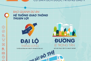 20 phút di chuyển từ Vincity Sportia cư dân đến được những đâu?