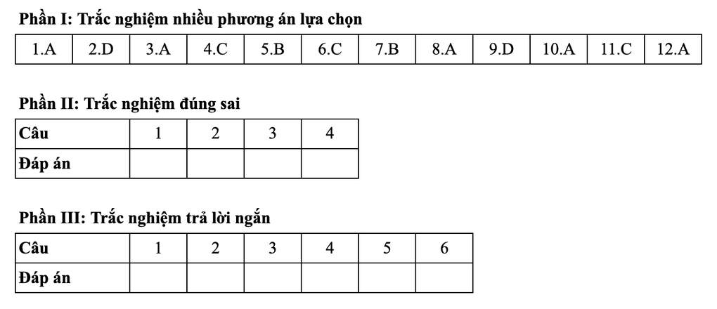 Gợi ý đáp án toán kỳ thi tốt nghiệp THPT 2025: Mã đề 121, 122, 123 và 124 - 1 Gợi ý đáp án toán kỳ thi tốt nghiệp THPT 2025: Mã đề 121, 122, 123 và 124 - 1