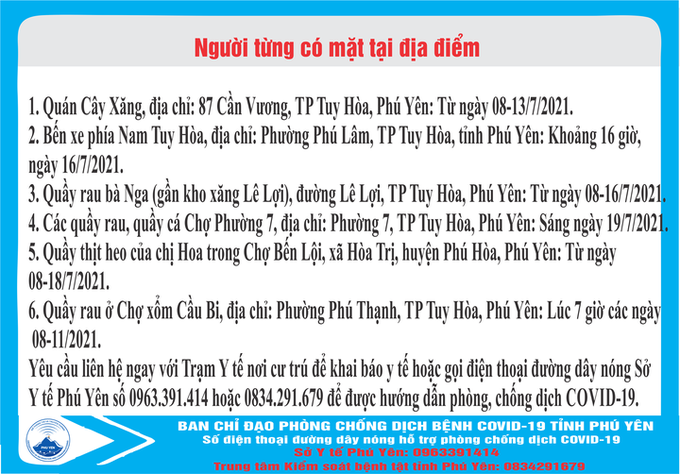 Chiều 21/7, Phú Yên phát hiện mới 46 ca, đến nay chạm mốc 1000 ca mắc Covid-19  - Ảnh 2.