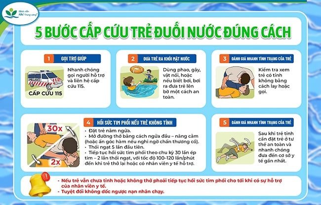 Trẻ bị đuối nước - xin đừng dốc ngược - 5
