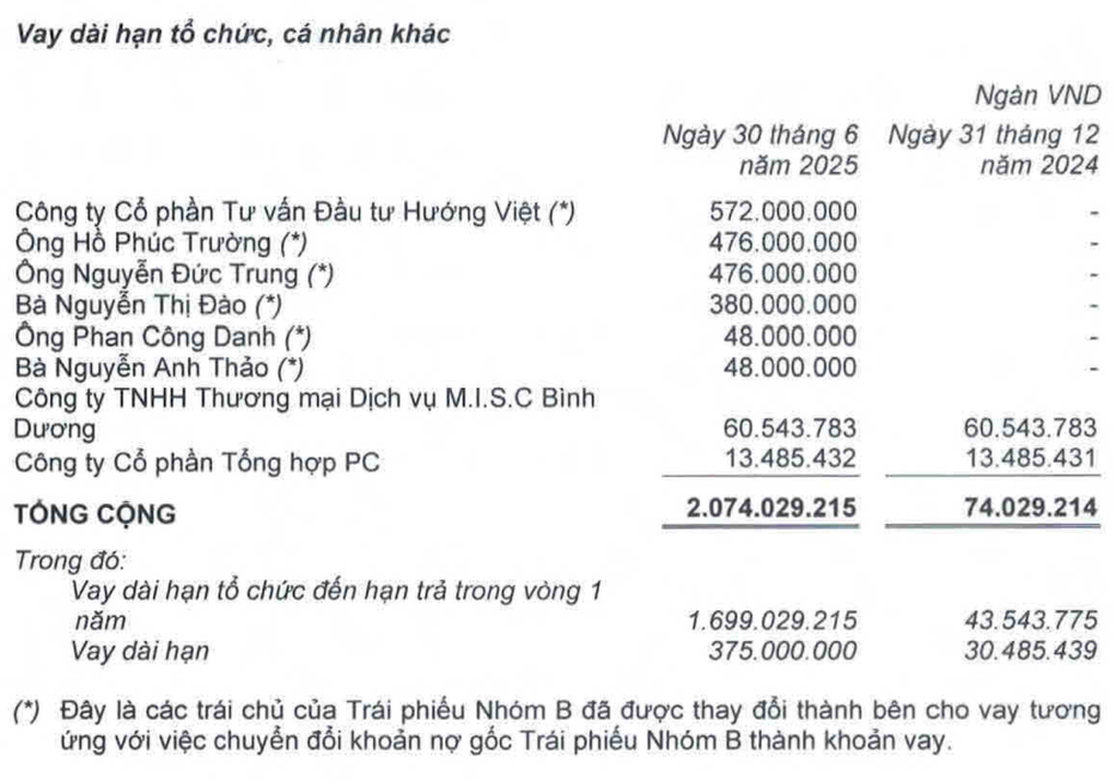 Công ty bầu Đức có lãi, gia tăng vay nợ từ một ngân hàng quen tên - 2 Công ty bầu Đức có lãi, gia tăng vay nợ từ một ngân hàng quen tên - 2