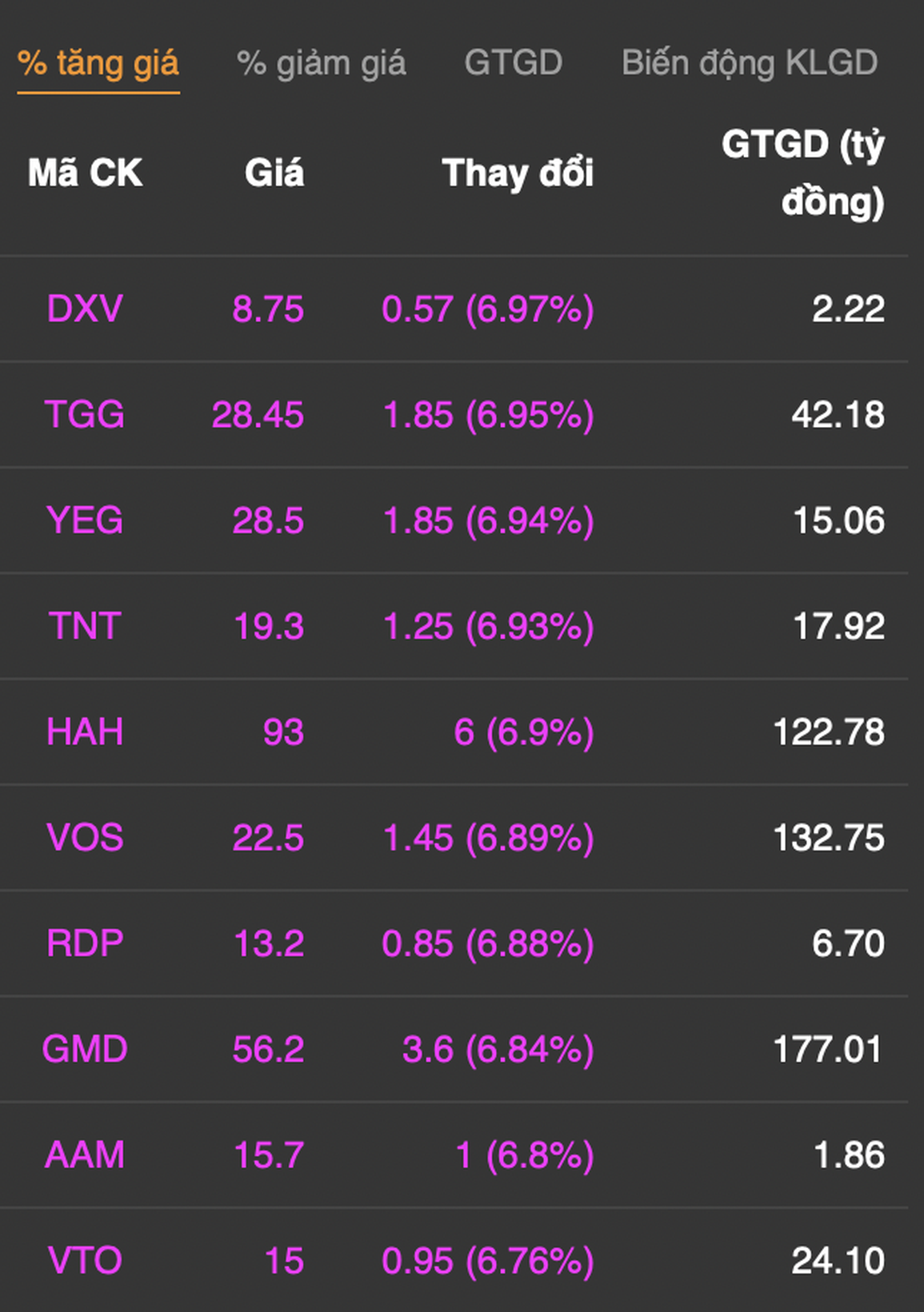 Nín thở khi VN-Index vật lộn giữ mốc 1.470 điểm - 3 Nín thở khi VN-Index vật lộn giữ mốc 1.470 điểm - 3