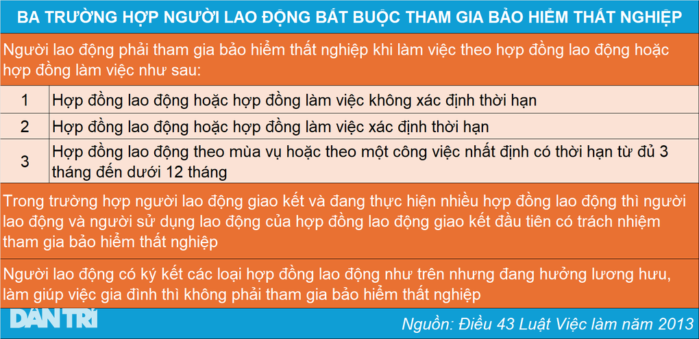 Hưởng 12 tháng trợ cấp thất nghiệp xong rồi rút BHXH một lần được không? - 2 Hưởng 12 tháng trợ cấp thất nghiệp xong rồi rút BHXH một lần được không? - 2