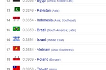 Sức mạnh quân sự Việt Nam lọt top 20 thế giới