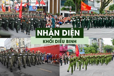 Cách nhận diện chính xác từng khối diễu binh trong đội hình A80