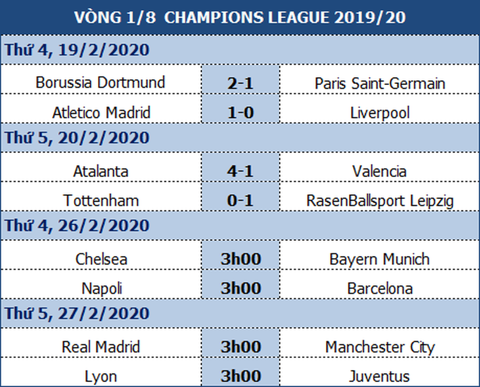 Chelsea 0-3 Bayern Munich: Bùng nổ bàn thắng trong hiệp hai - 2 Chelsea 0-3 Bayern Munich: Bùng nổ bàn thắng trong hiệp hai - 2