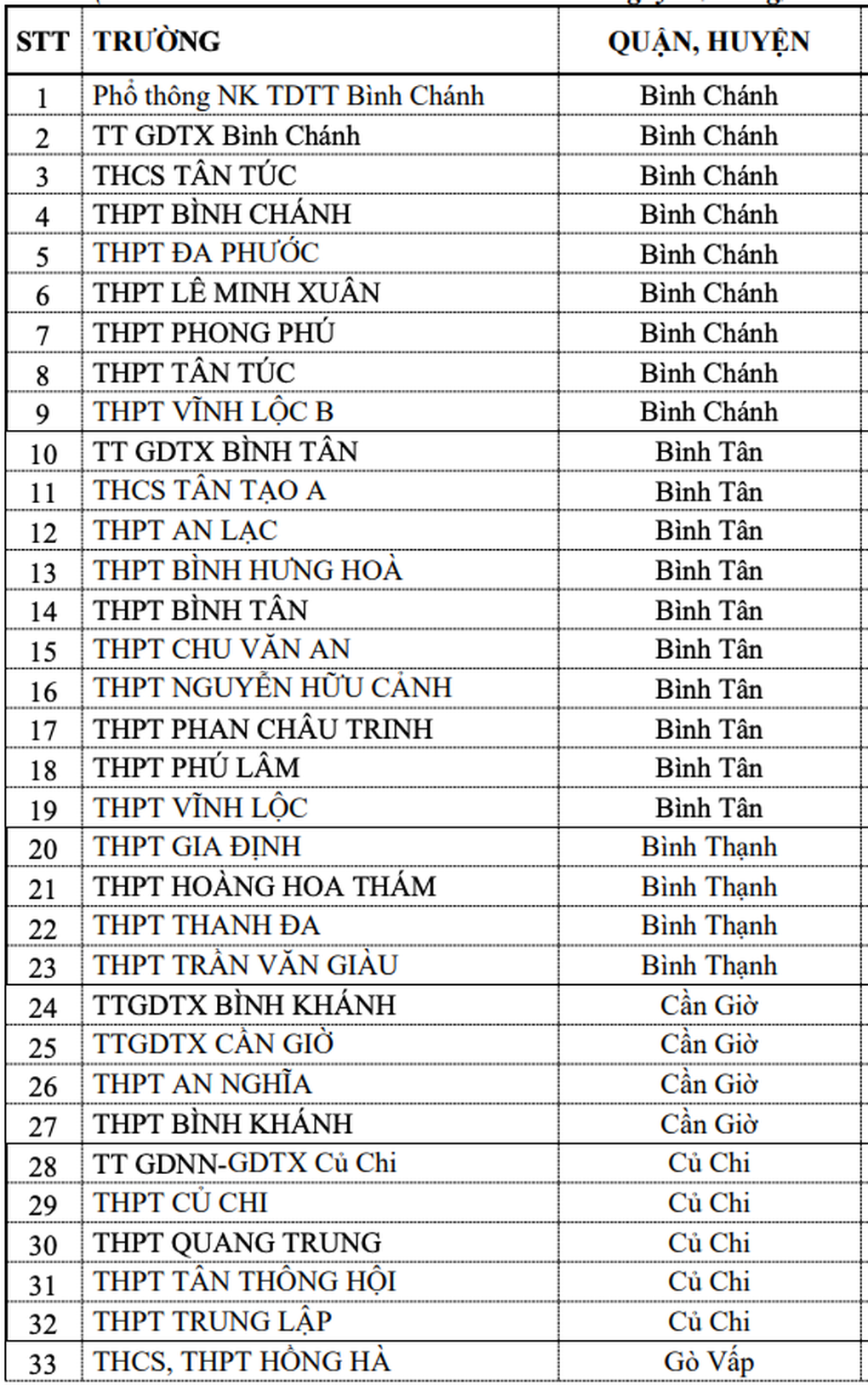 Học sinh vi phạm giao thông bị công an gọi tên, 94 trường nhận trát xử lý - 2 Học sinh vi phạm giao thông bị công an gọi tên, 94 trường nhận trát xử lý - 2