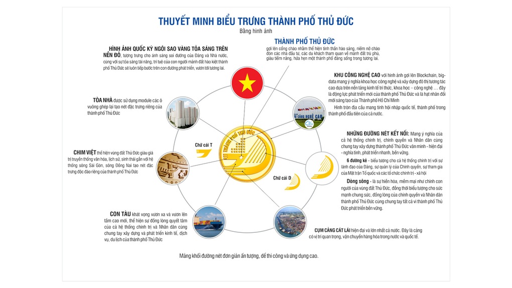 Hình tượng cánh chim Việt, dòng sông trên biểu trưng TP Thủ Đức - 1 Hình tượng cánh chim Việt, dòng sông trên biểu trưng TP Thủ Đức - 1