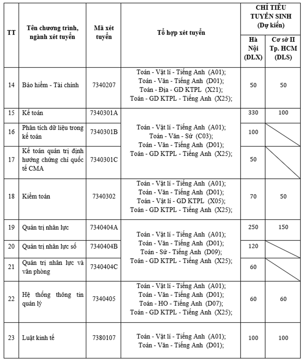 Trường Đại học Lao động - Xã hội công bố phương thức, chỉ tiêu tuyển sinh năm 2026 - 2