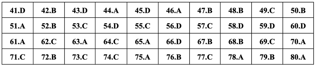 Gợi ý đáp án 24 mã đề môn hóa thi tốt nghiệp THPT năm 2024 - 24